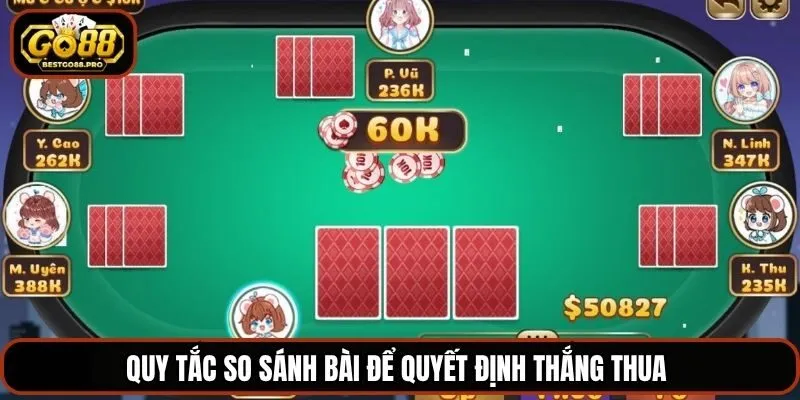 Quy tắc so sánh bài để quyết định thắng thua 