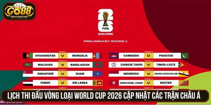 Lịch thi đấu vòng loại World Cup 2026 cập nhật các trận châu Á