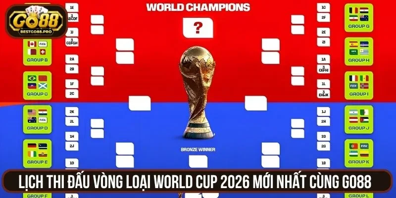 Lịch Thi Đấu Vòng Loại World Cup 2026 Mới Nhất Cùng Go88